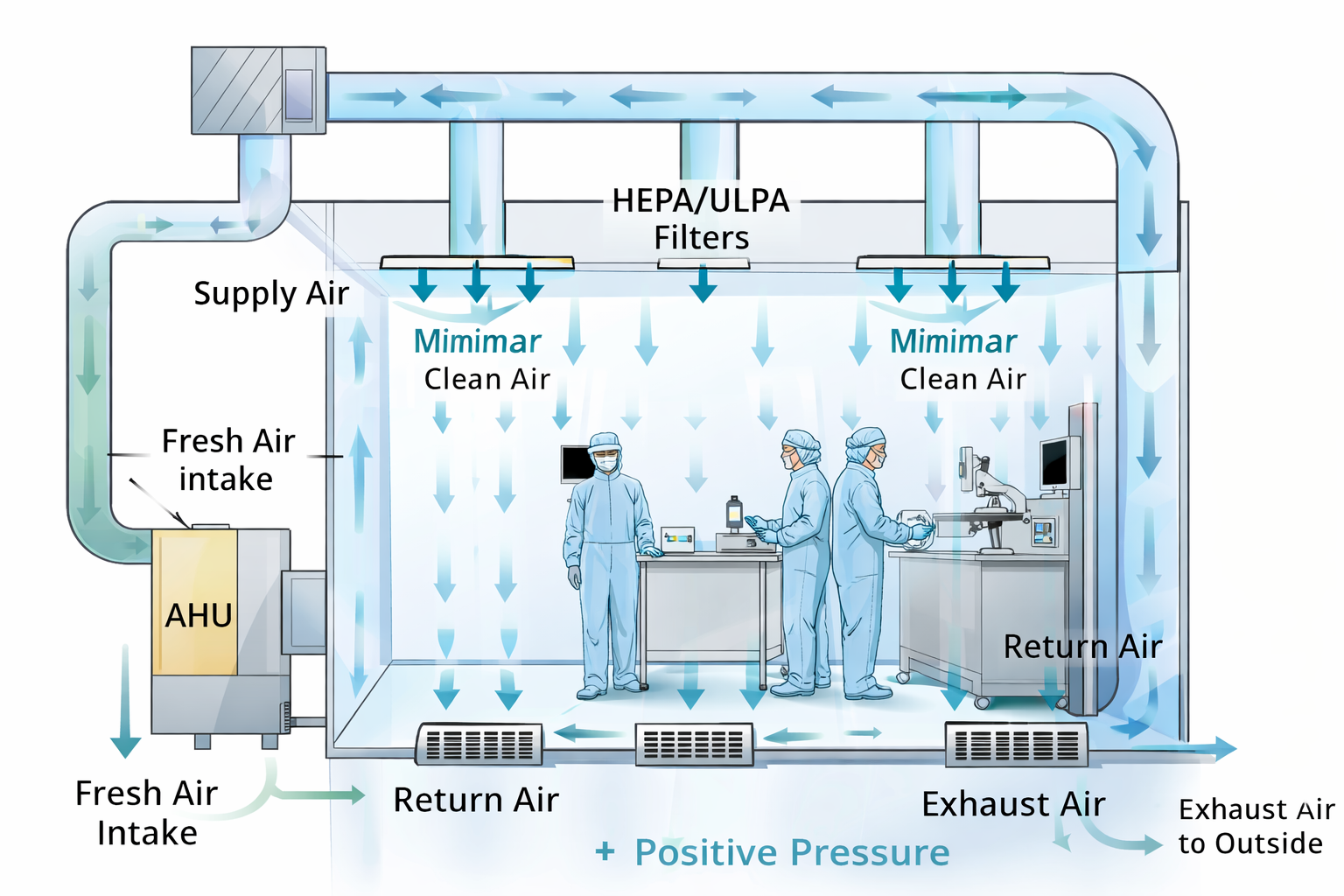 Udara di Cleanroom Itu Masuk dari Mana dan Keluarnya ke Mana?