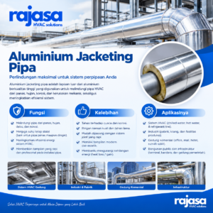 Aluminium Jacketing Pipa — Fungsi, Kelebihan, dan Aplikasinya